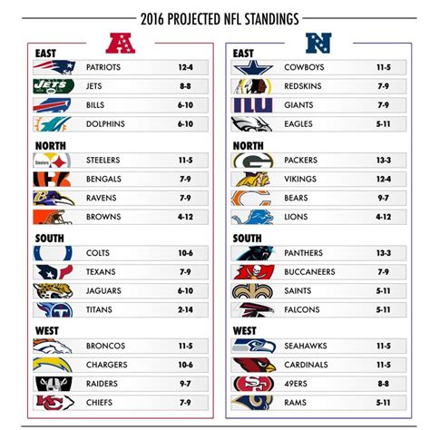 final standings nfl|projected nfl final standings.